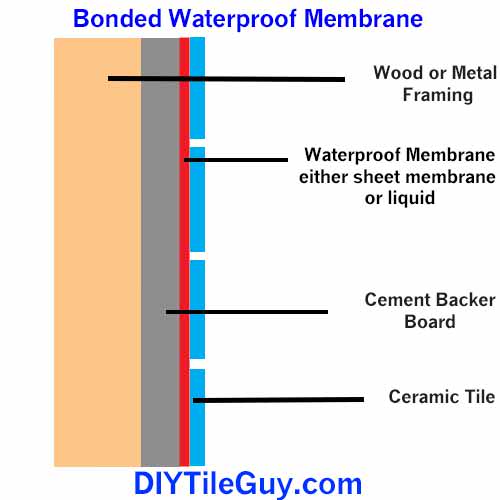 redgard kerdi shower drawing