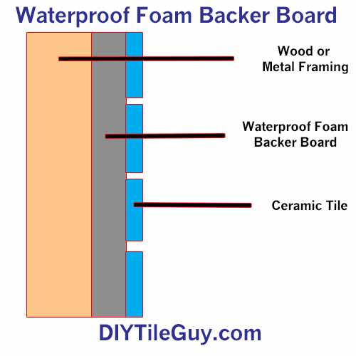 foam tile backer board drawing