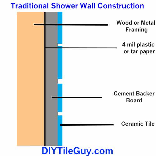 traditional shower walls drawing