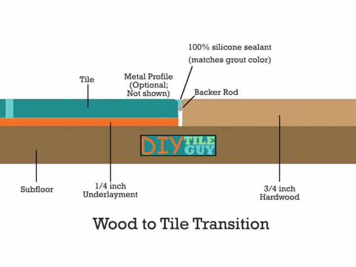 tile and hardwood transition drawing