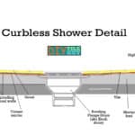 curbless shower pan specification