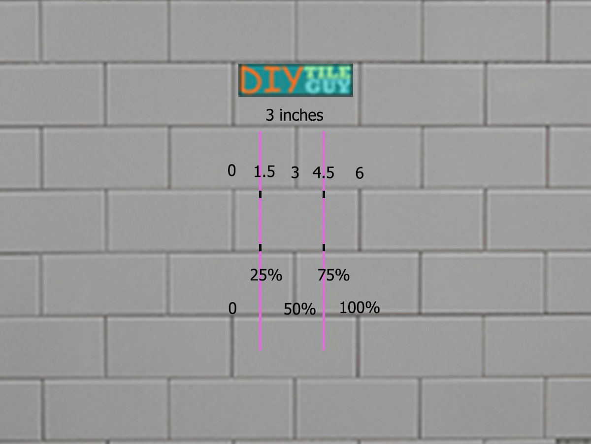 marking the 1/4 and 3/4 marks on subway tile instead of whole/half. Offset is still 50%